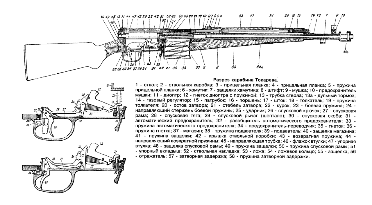 Самозарядная винтовка токарева свт-40 - элитное оружие ссср.
