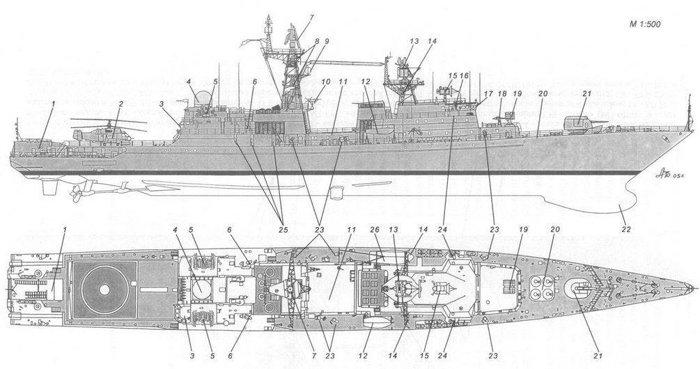 Проект 11540 «ястреб» (тип «неустрашимый») - сторожевые корабли (фрегаты)