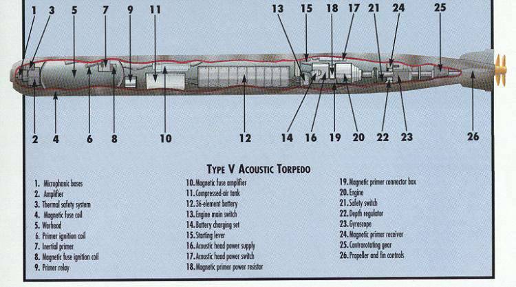 «идеальный перехватчик»: как подлодка «лира» стала самой быстрой субмариной советского флота