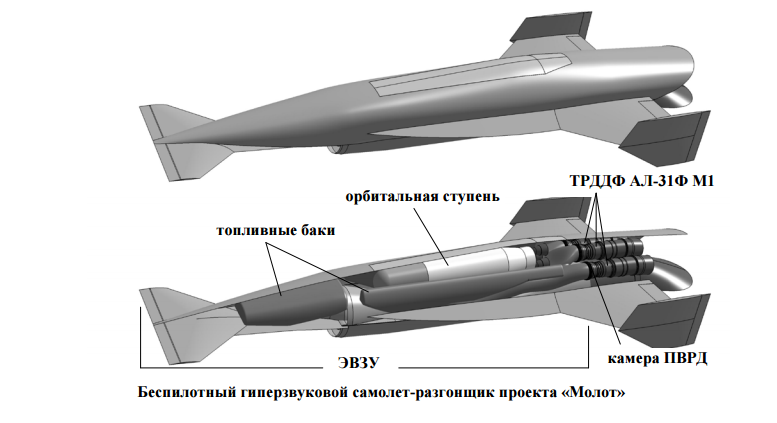 Гиперзвуковой летательный аппарат ю-71