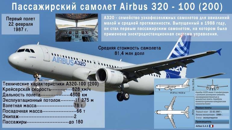 Airbus a319-100 википедия