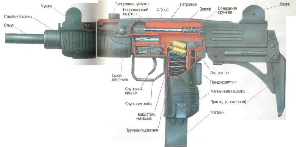 Обзор израильского пистолета-пулемета Uzi