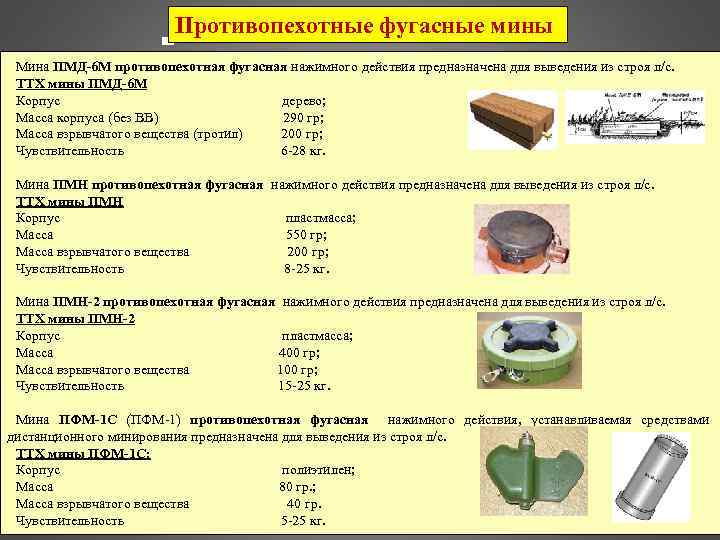 Энциклопедия мин и взрывчатых веществ | 3w.su