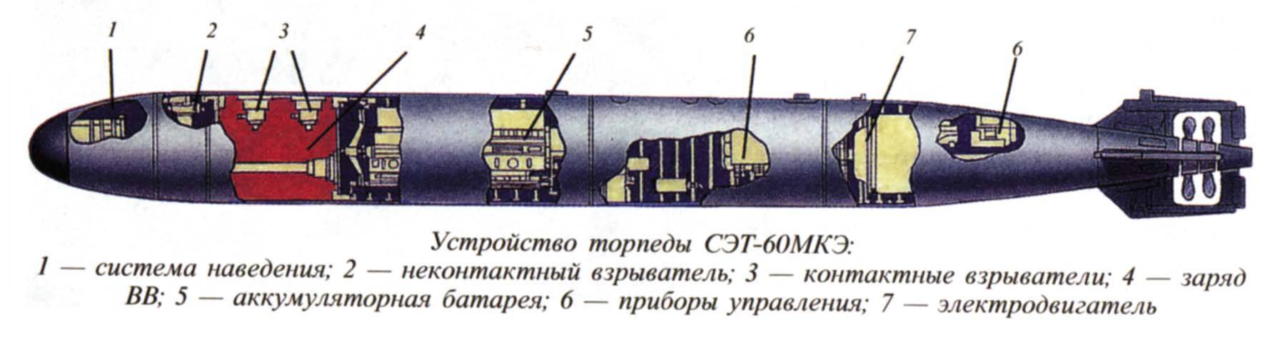 533-мм торпеда сэт-65