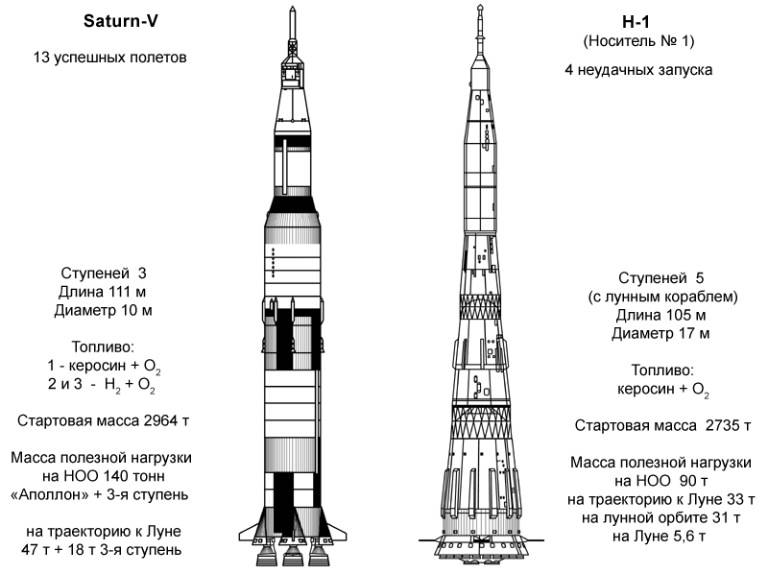 Сатурн 5 ракета носитель и ее конструктор вернер фон браун
