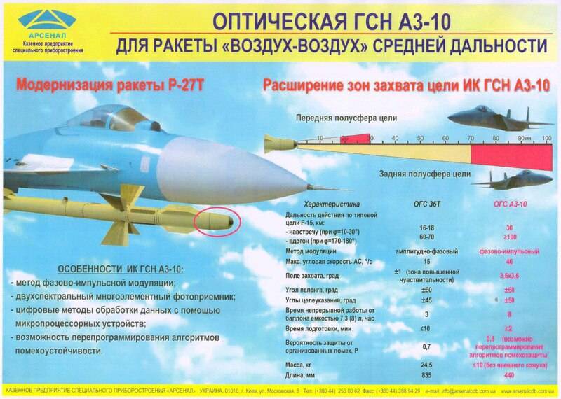 Авиационные ракеты "воздух-воздух": характеристики :: syl.ru
