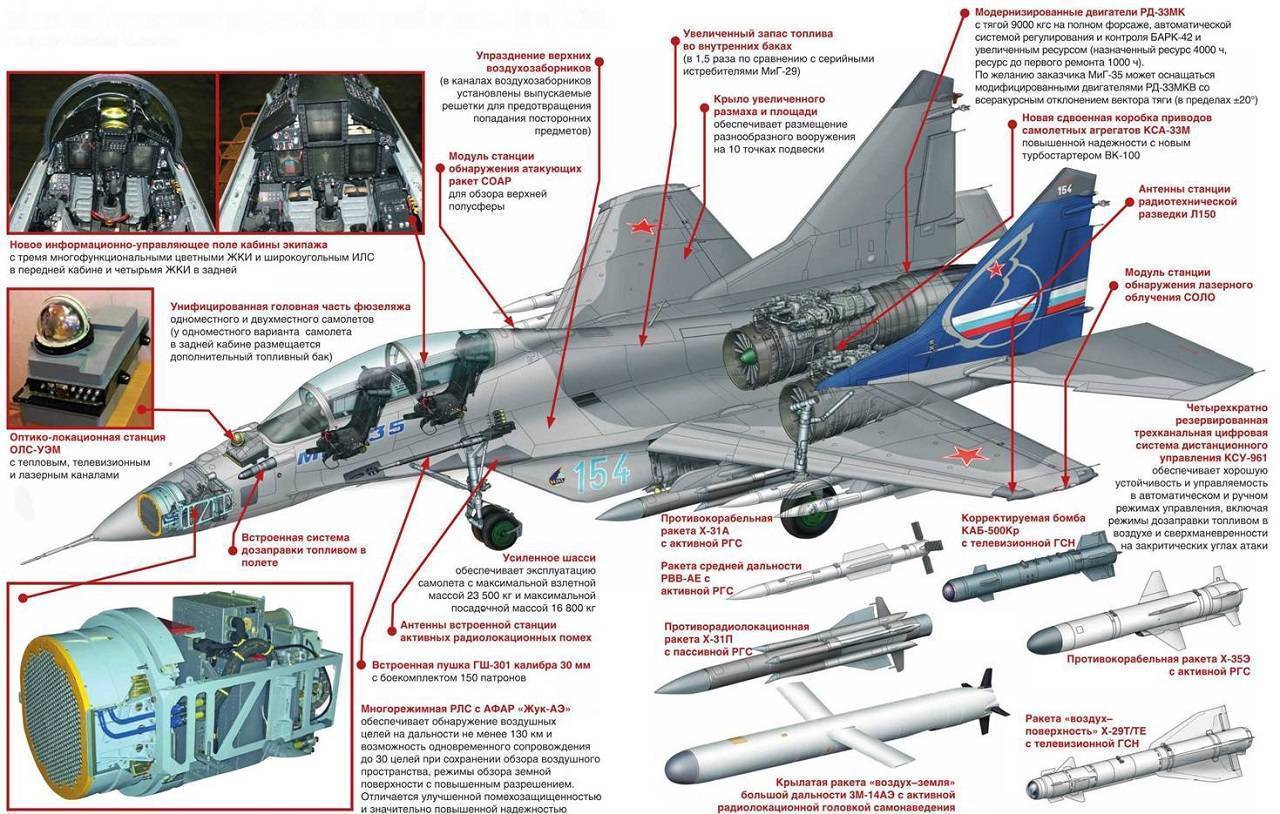 Самолет crj-200: технические характеристики и отзывы :: syl.ru