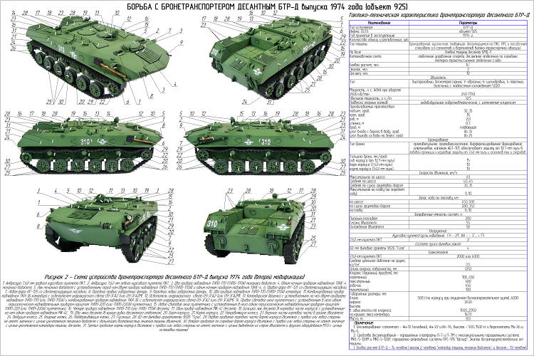 Бмд-2 (боевая машина десанта): описание, технические характеристики, вооружение