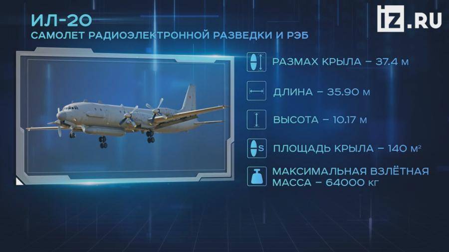 Самолет Ил-20: история, модификации и технические характеристики