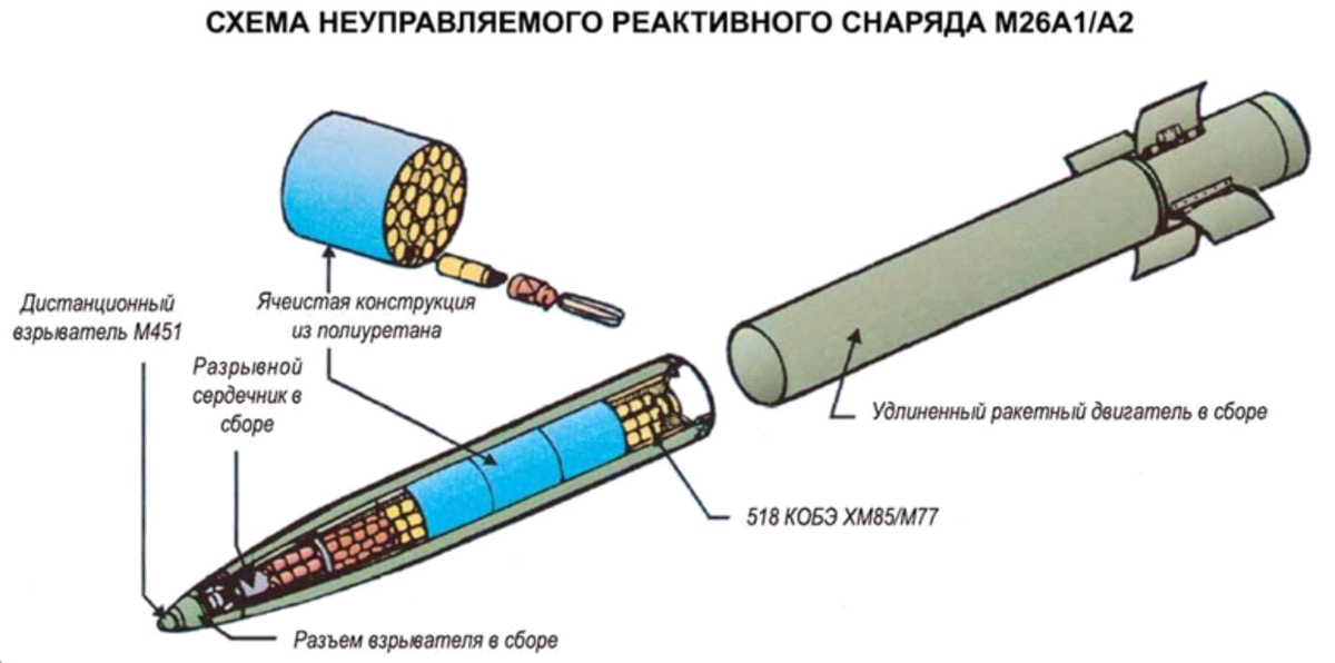 Обновленный российский штурмовик су-25см3 суперграч. преимущества, характеристики, неуязвимость
