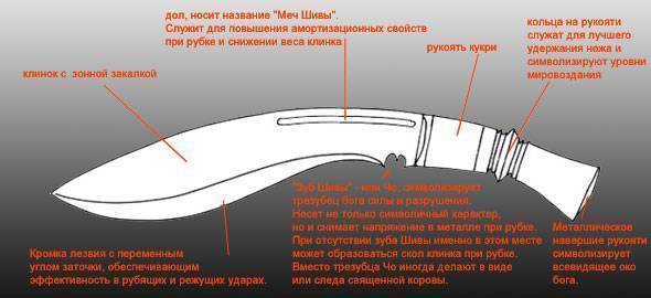 Кукри -самый древний боевой нож