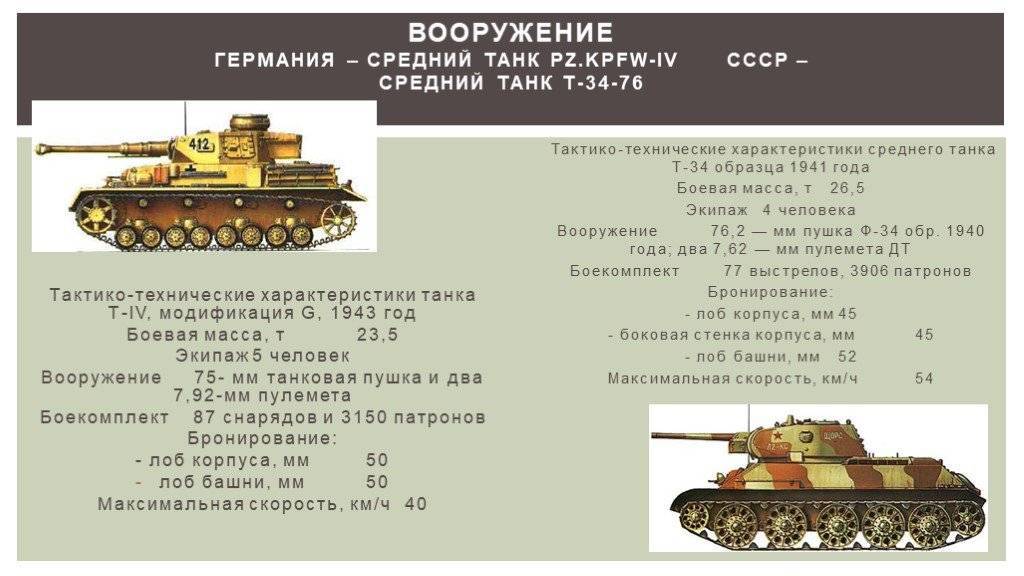 Средний танк т-v "пантера"