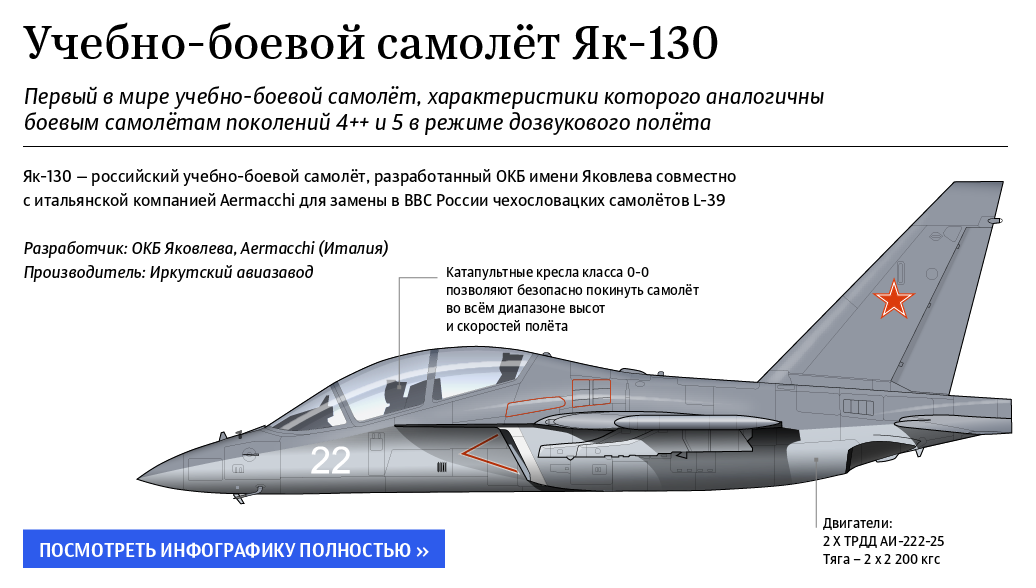 Яковлев як-130. фото и видео, история, характеристики самолета