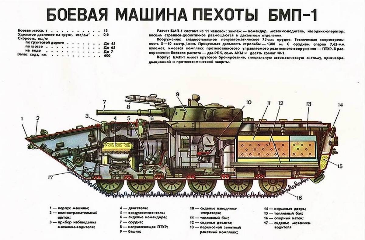 Средний танк panzer iii (sd.kfz.141) | большая энциклопедия военной техники