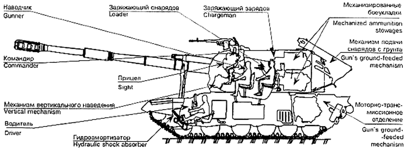 152-мм сау мста-с