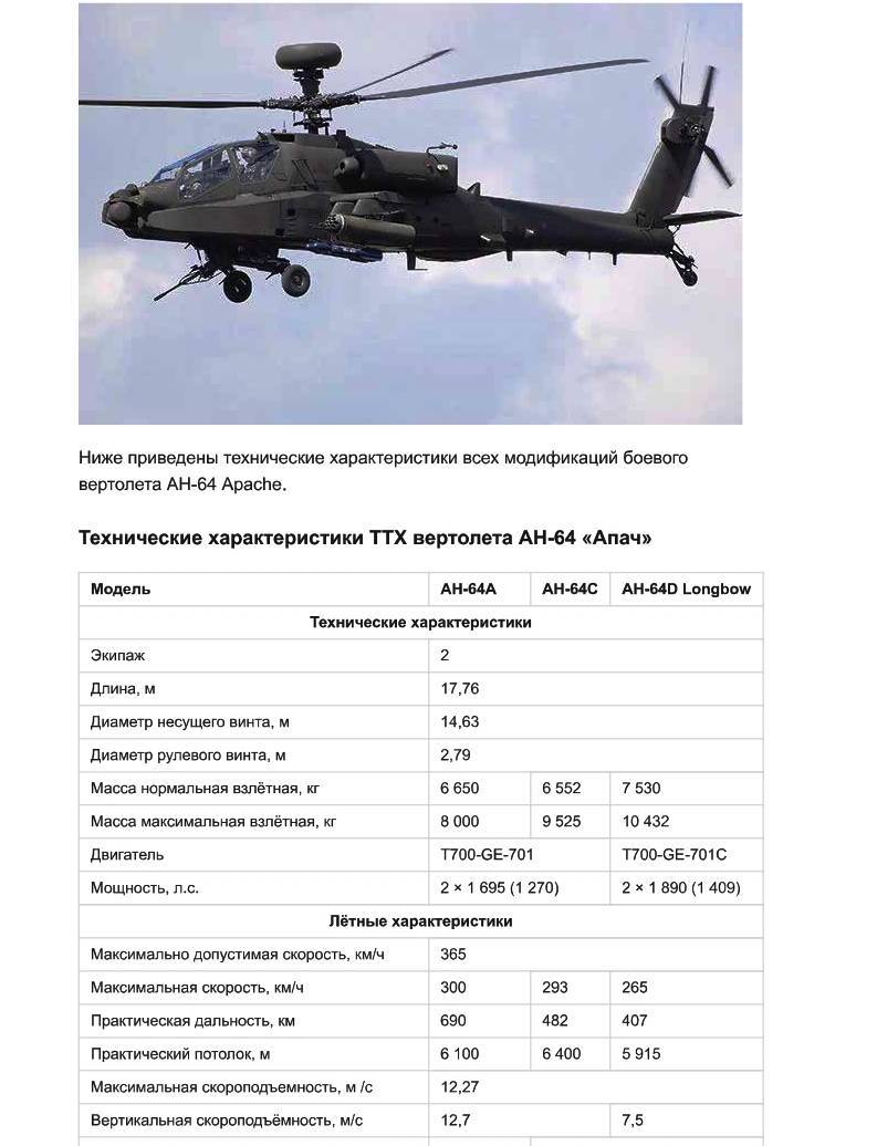 HH-60 Black Hawk Поисково-спасательный вертолёт - технические характеристики, цена, сравнение