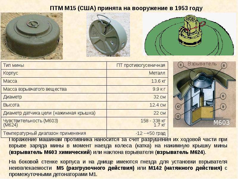 Инженерная подготовка. противопехотные мины российской армии (часть 1)