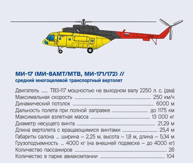 Вертолет ми-12 фото. видео. характеристики. скорость