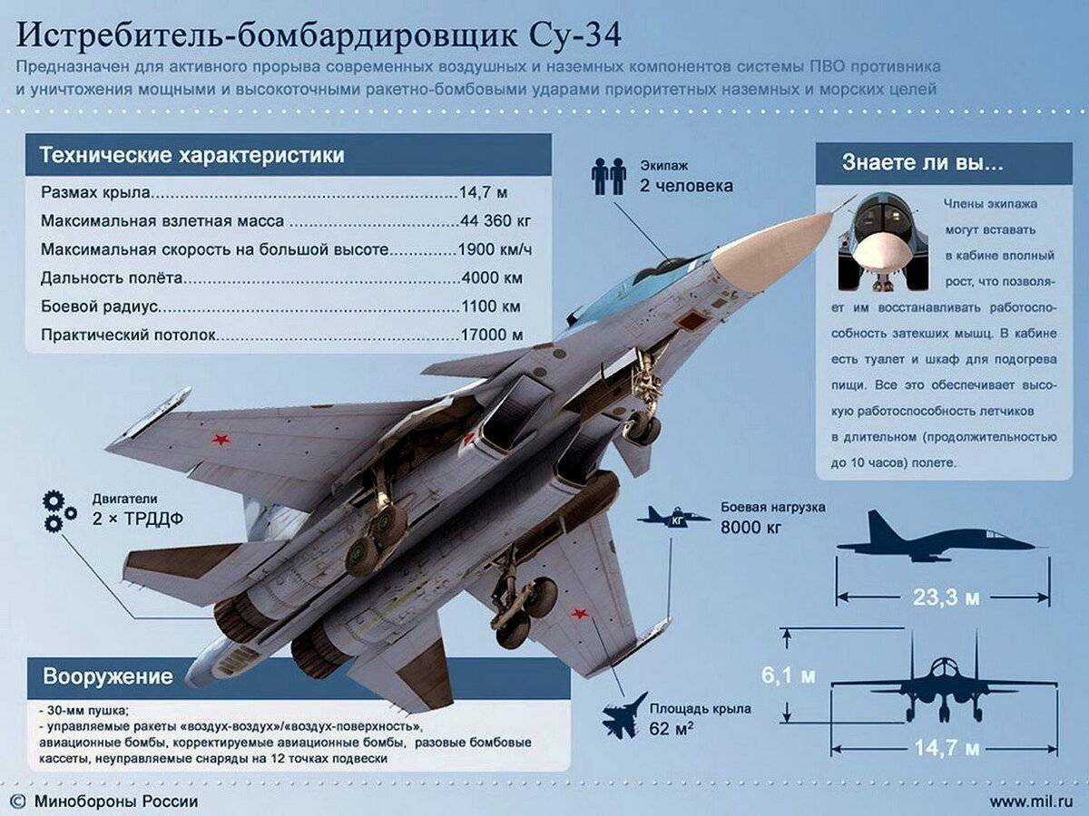 Су-25 «грач» — бронированный штурмовик