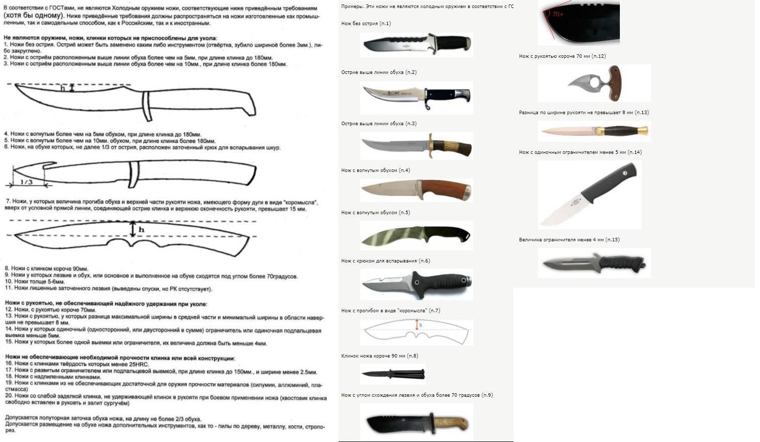 Ножи - всё о ножах: модели ножей