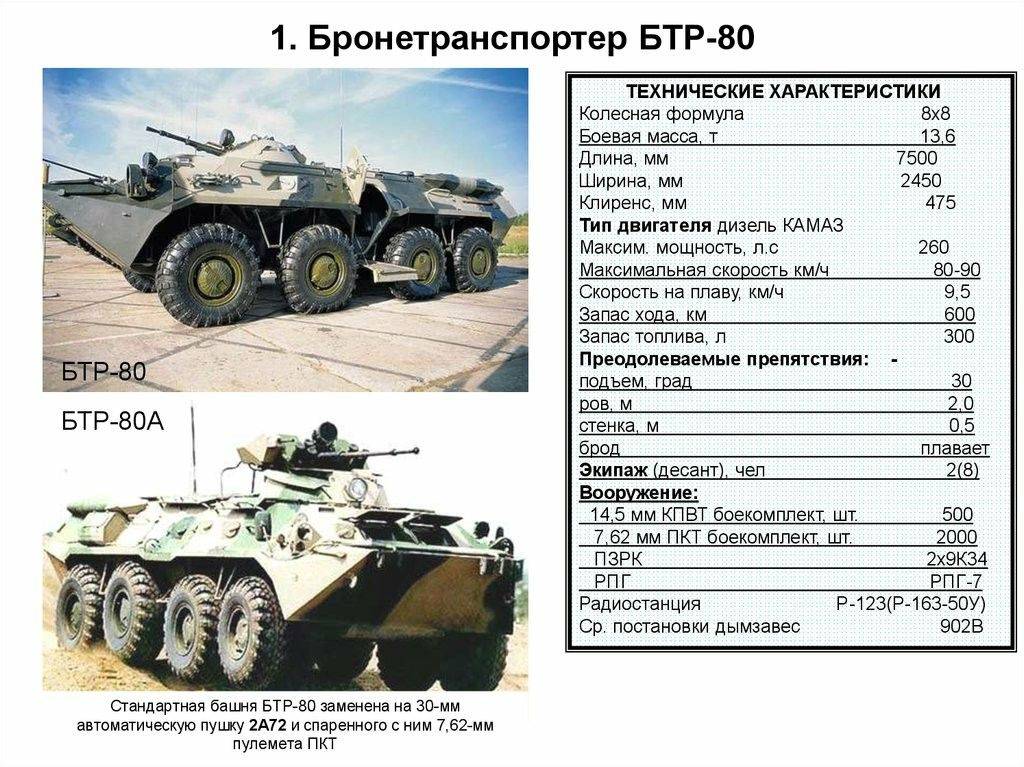 Сколько танков у россии в 2023 году: т-72, т-80, т-90, армата