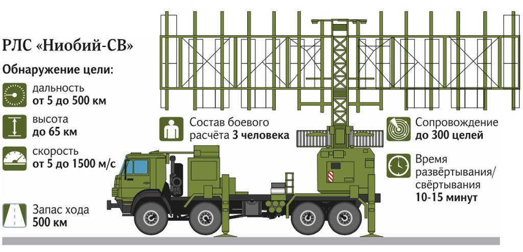 «противоракетная оборона на сегодняшний день становится приоритетом в силу угрозы развёртывания против нас ракет средней и меньшей дальности, а также гиперзвуковых ракет»