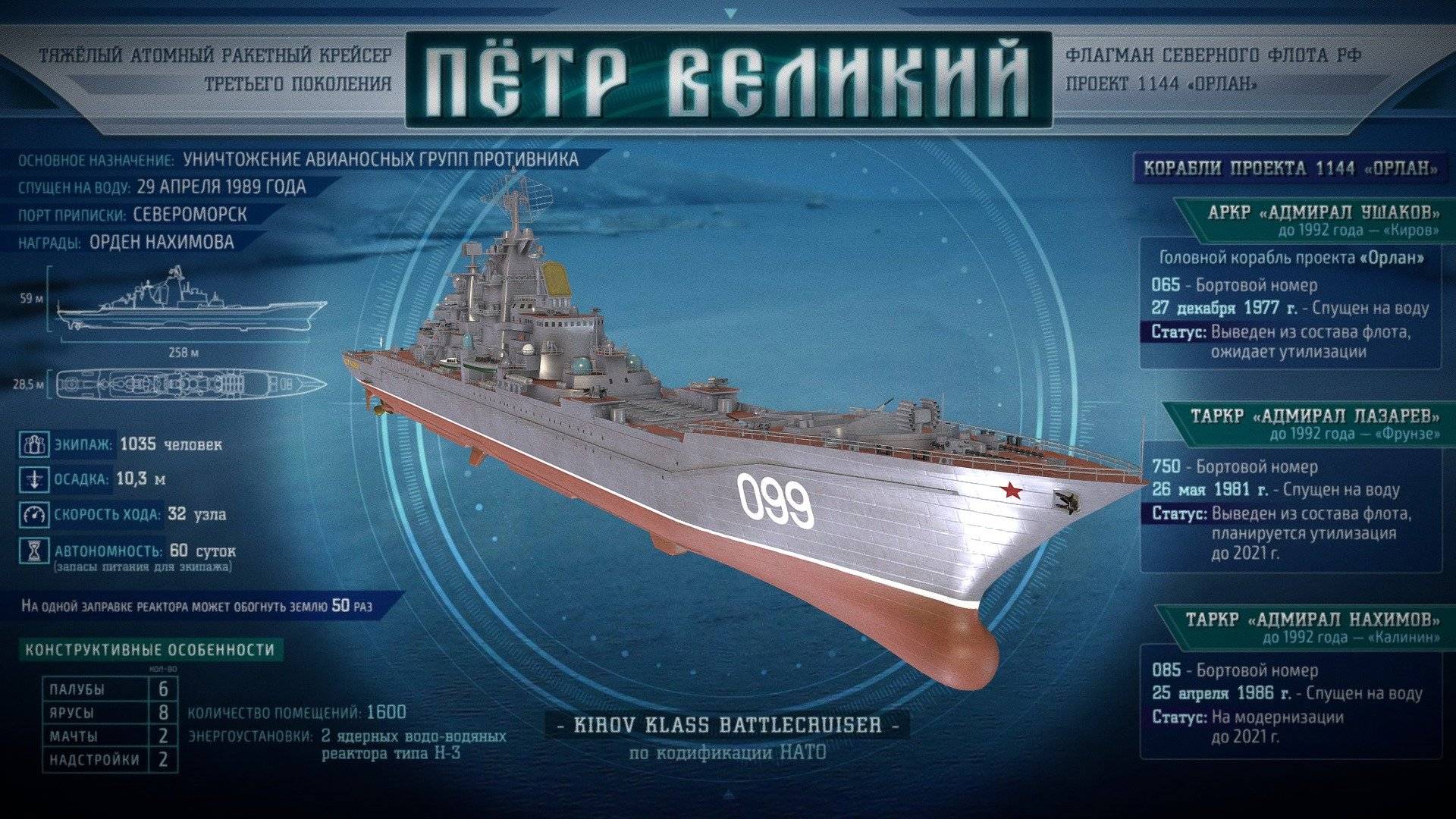 Атомный ракетный крейсер «пётр великий» (россия). фото и описание