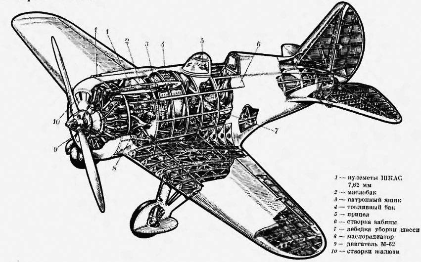 Западная авиатехника 1920 – 1930х годов. военные самолеты. часть i. истребители.
