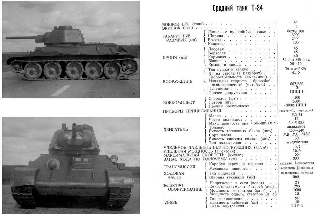 Подробный обзор среднего танка т-55 — дешево и сердито