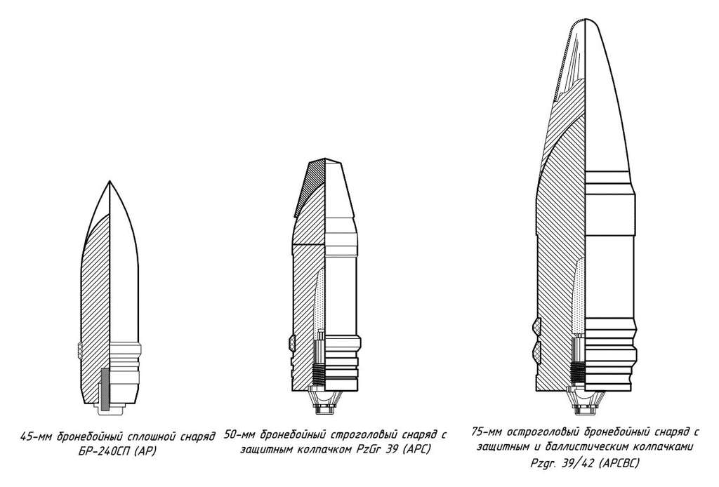 125-мм бронебойные подкалиберные боеприпасы: ттх