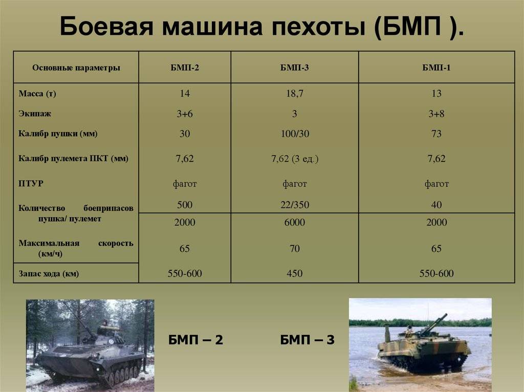 Бмп-2 - армия россии