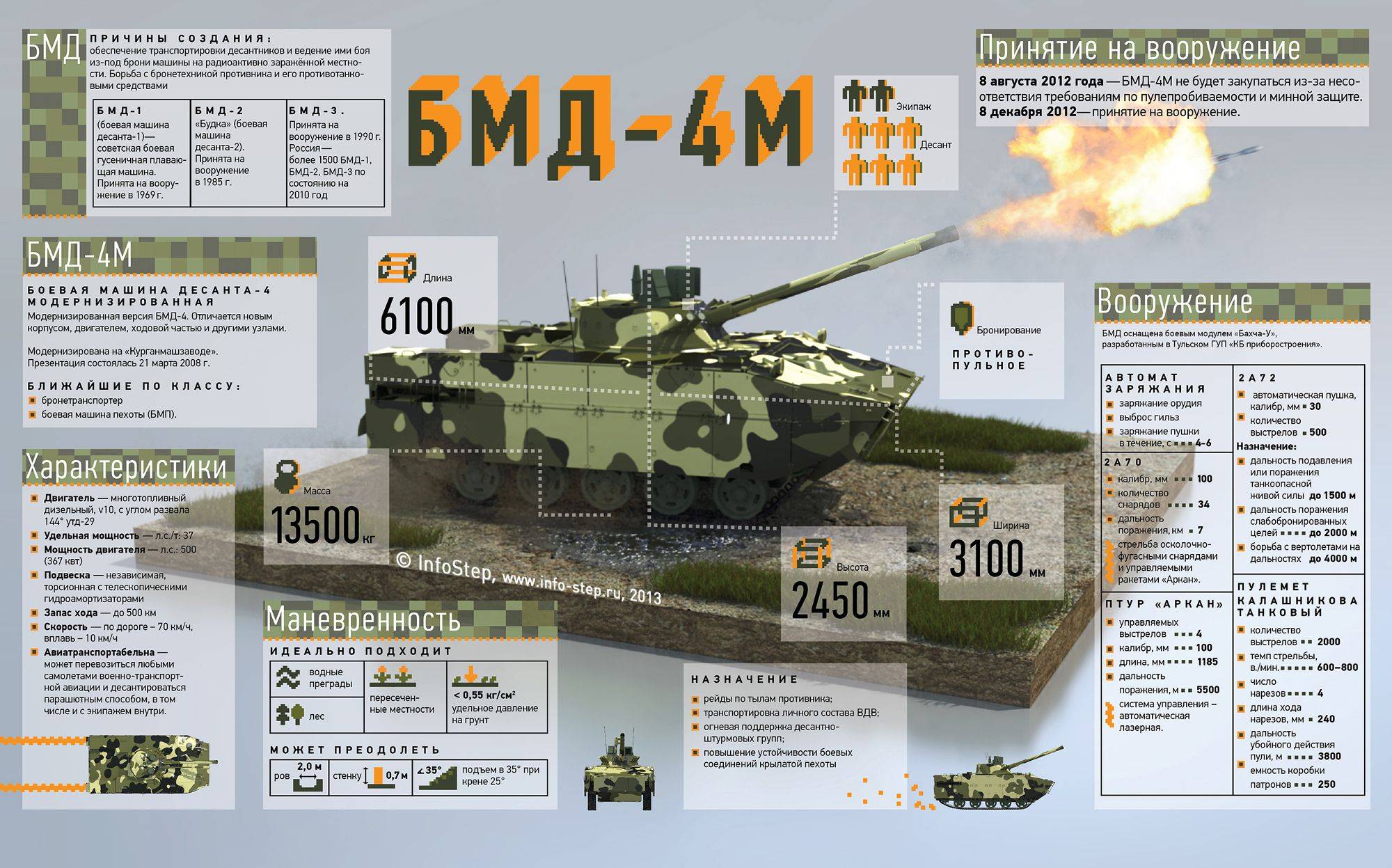 Бмд-2 (боевая машина десанта): описание, технические характеристики, вооружение