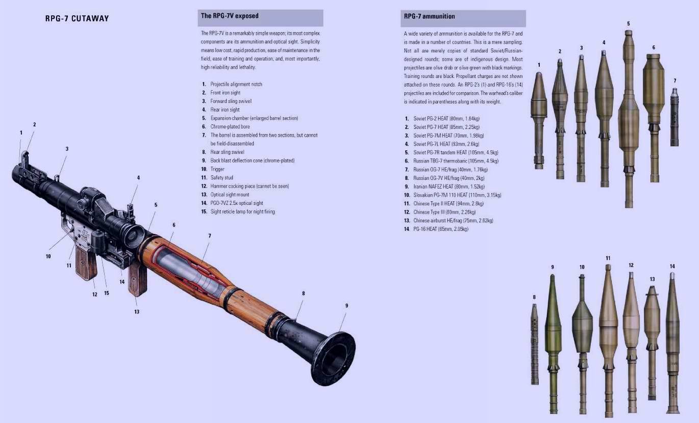 «пенал» — компактный, ручной одноразовый гранатомёт