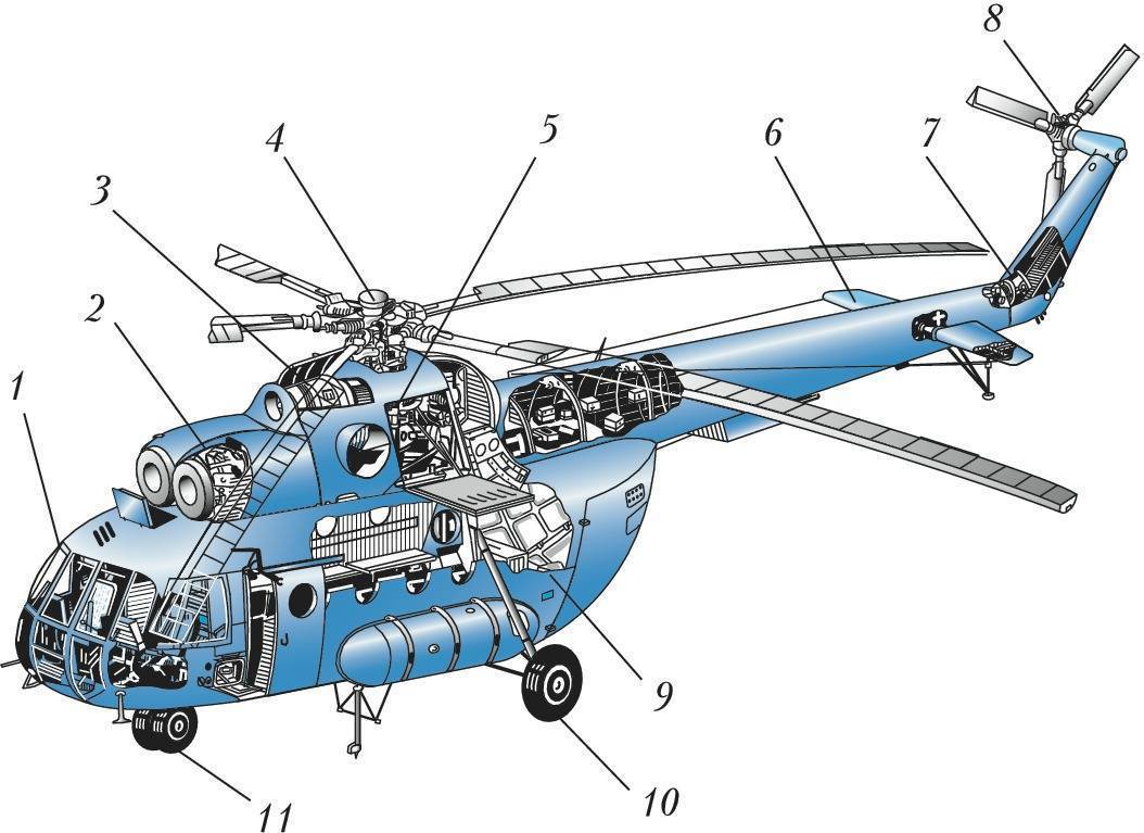 Вертолет ми-1. история создания. первый полет. боевое применение. характеристики. фото. видео.