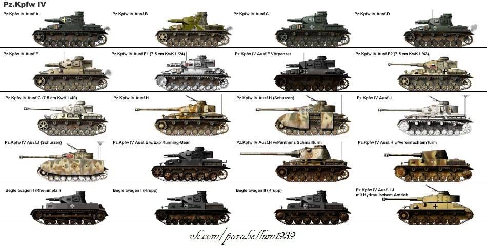 Российские танки и бронетехника