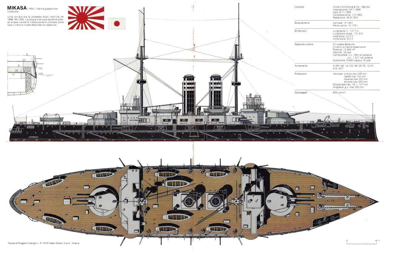 Русско-японская война 1904-1905 г.г. | японский флот оригинальные фотографии и характеристики