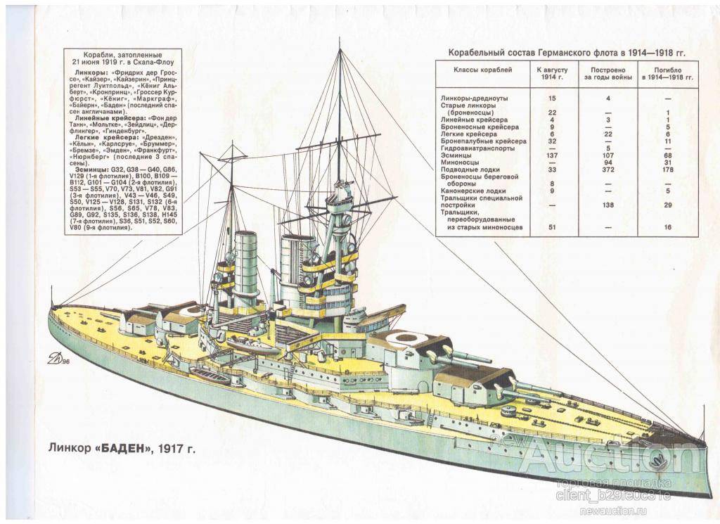 Линейный крейсер "фон-дер-танн". арсенал. линкоры и линейные крейсера