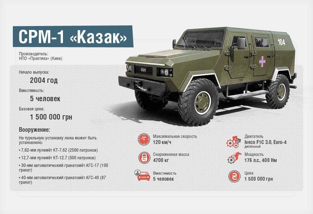 Rg-31 mk5 mine-protected vehicle - army technology