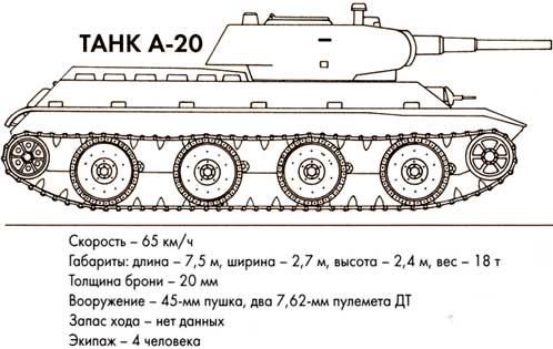 Т-60 – советский легкий танк