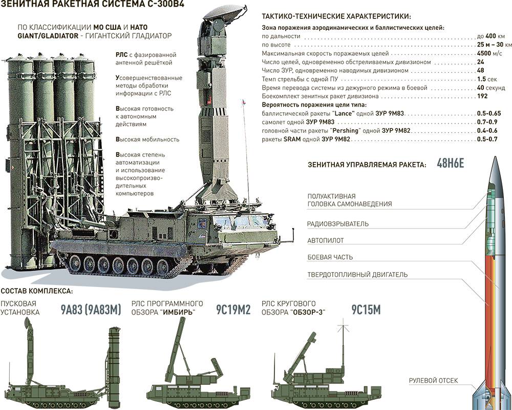 Морские зенитные ракетные комплексы. «отечественное ракетное оружие» | первов михаил