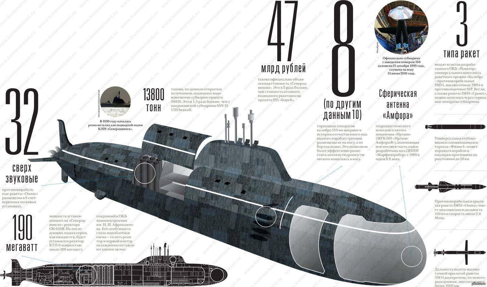 «хаски» – атомная подводная лодка 5-го поколения. убийца авианосцев – новости руан