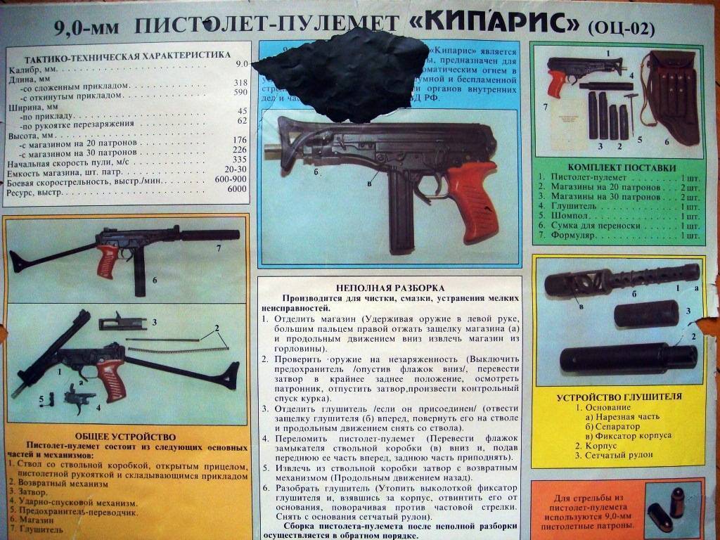 Пистолет-пулемёт «скорпион»