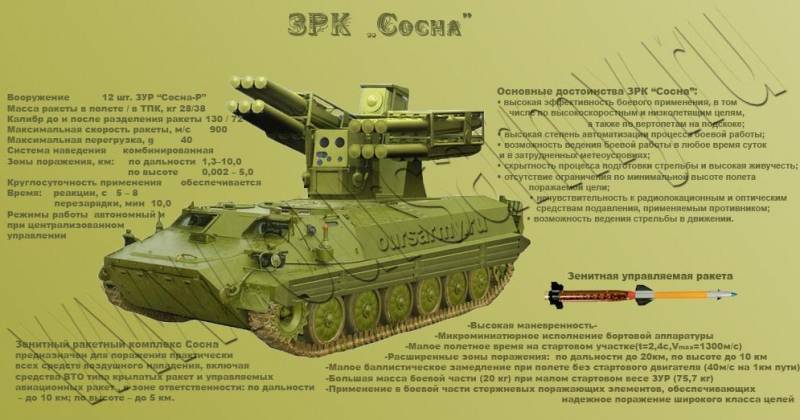 Зсу-23-4 шилка: зенитная самоходная установка, технические характеристики, калибр, скорострельность
