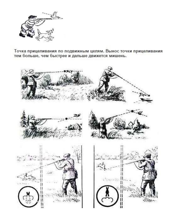 Снайперская стрельба по движущейся цели, вычисление движения и упреждений, способы стрельбы по движущейся цели.