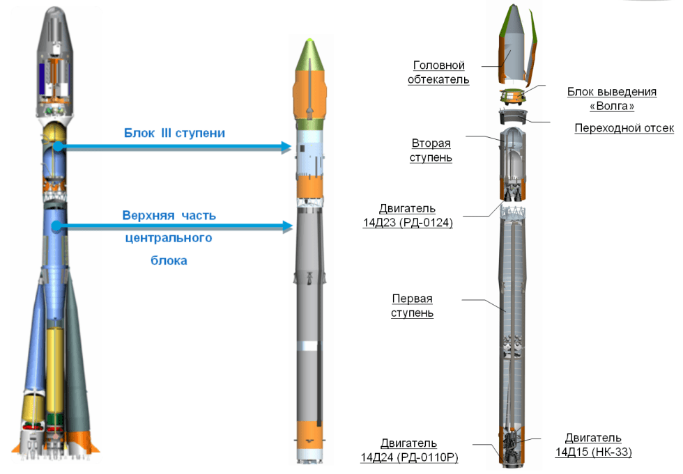 Стратегическая авиационная крылатая ракета х-55, особенности и характеристики