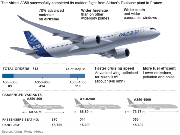 Airbus 350 900 аэрофлот схема