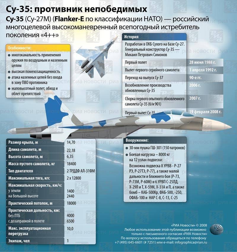 Су-26 фото. видео. характеристики. скорость. вес