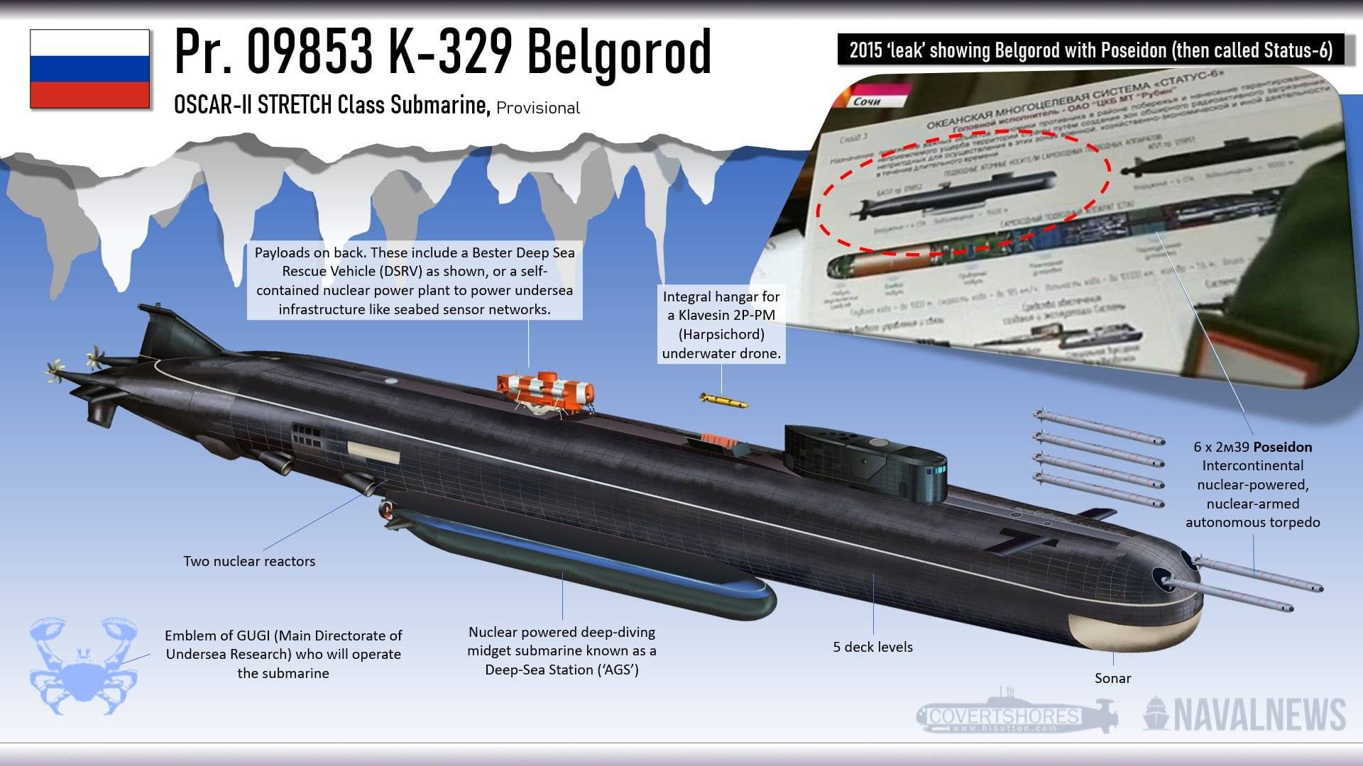 «свободная пресса»: зачем в северодвинске строят три атомные подводные лодки специального назначения? - беломорканал северодвинск tv29.ru