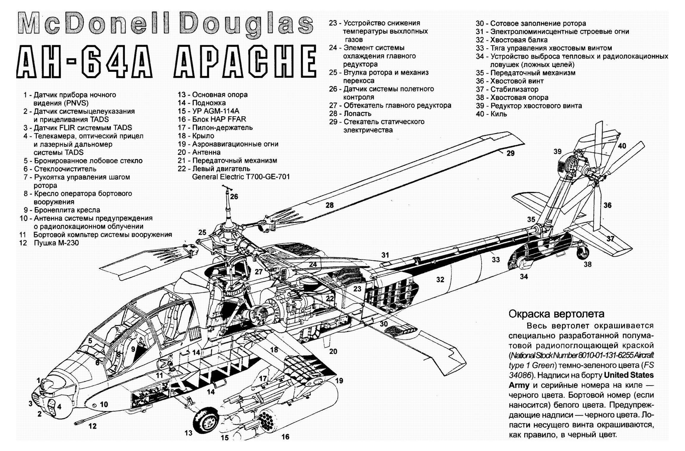 Вертолет ah-64 апач фото. видео. характеристики. вооружение