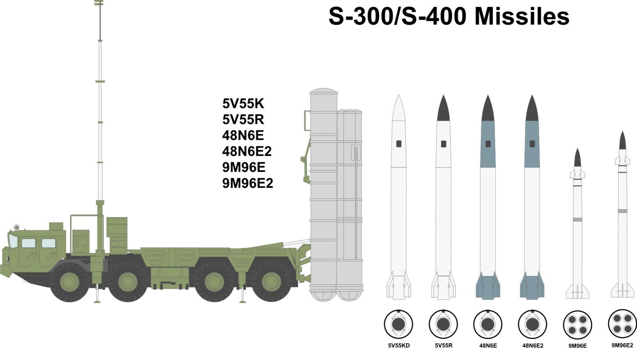 Самая мощная в мире ракета «воевода» (ss-18 «сатана»)